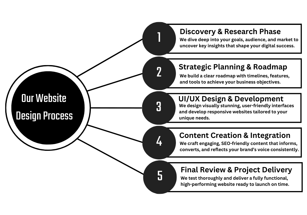 Website Work